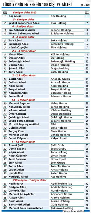 NEOLİBERAL POLİTİKALARIN GETİRDİĞİ YIKIM: ZENGİN DAHA ZENGİN, YOKSUL DAHA YOKSUL! - 2