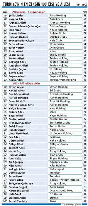 NEOLİBERAL POLİTİKALARIN GETİRDİĞİ YIKIM: ZENGİN DAHA ZENGİN, YOKSUL DAHA YOKSUL! - 2